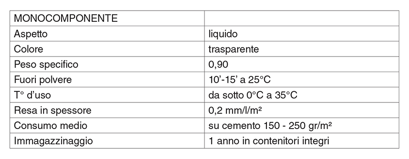 dati_tecnici