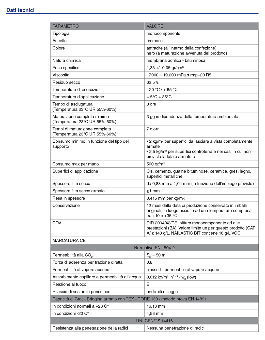dati_tecnici