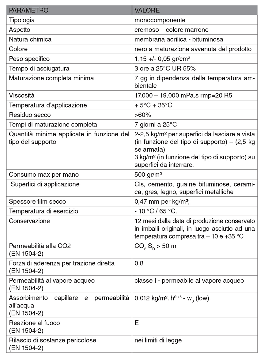 dati_tecnici